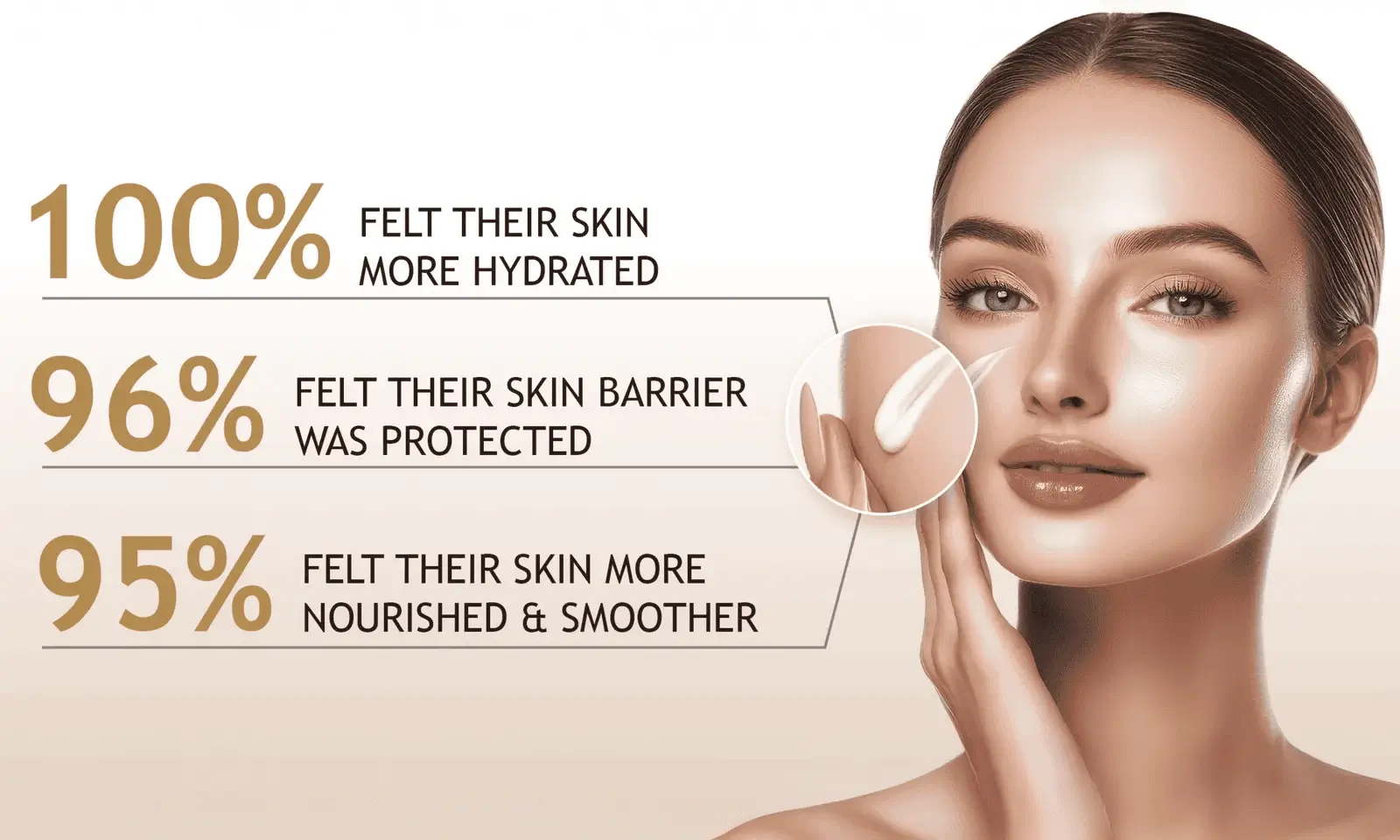 Anti-Aging Complete Skincare Routine Offer